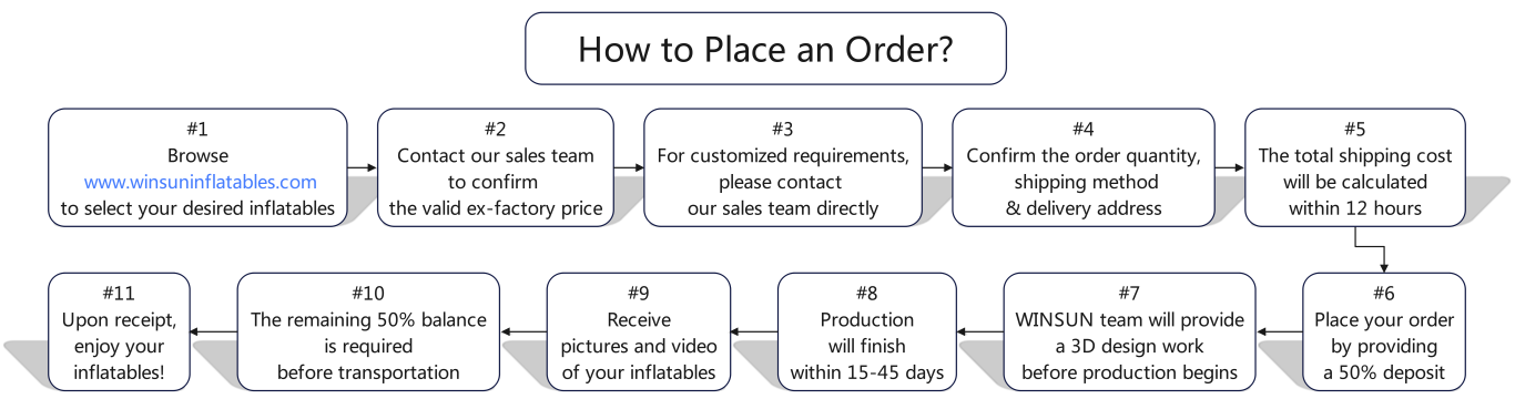 How to place an order